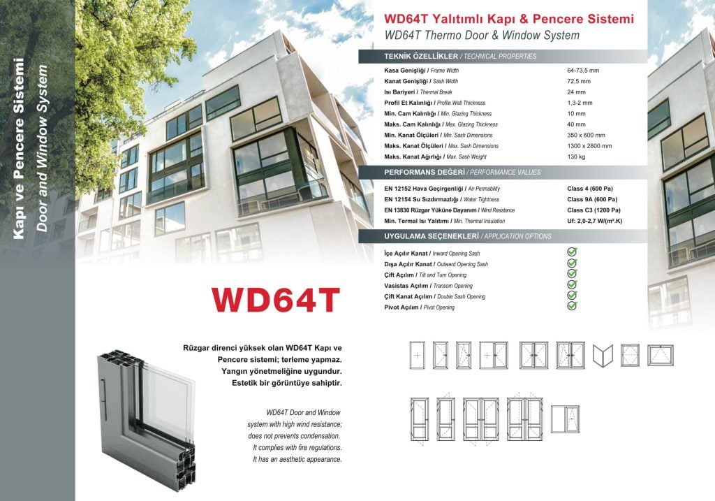 Sistemi per porte e finestre in alluminio 32 Sistema di porte e finestre coibentate WD64T in scala 1
